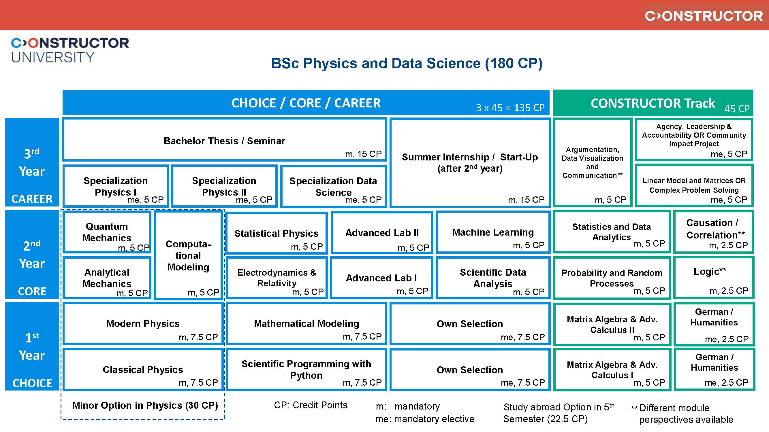 PHDS Study Scheme Fall 2024