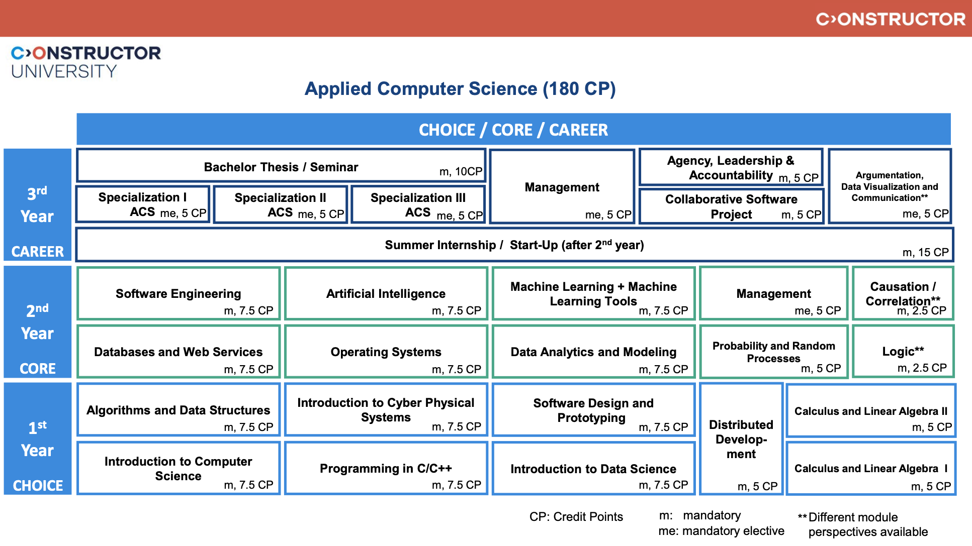ACS Study Scheme Fall 2024