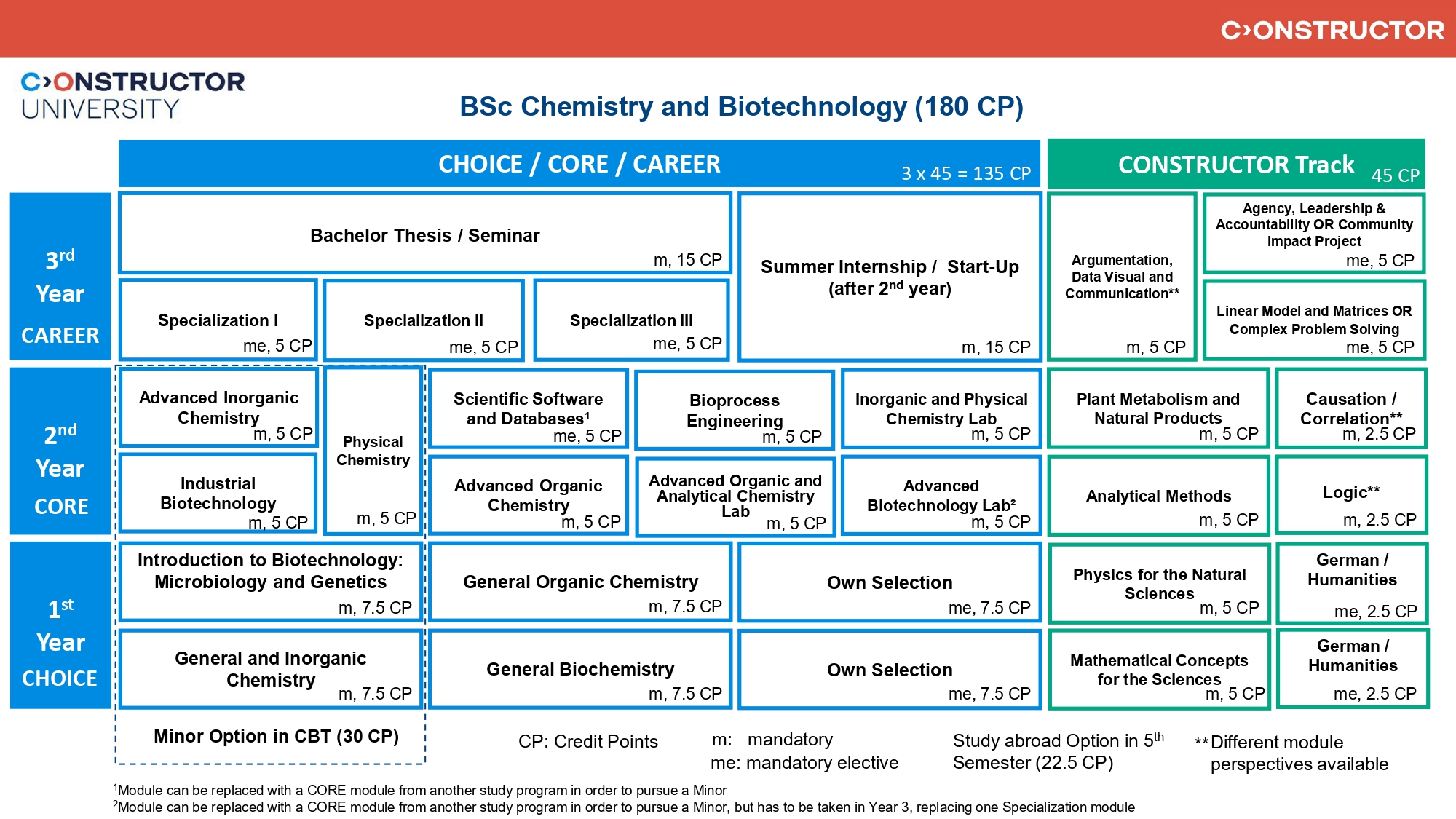 CBT study scheme fall 2024