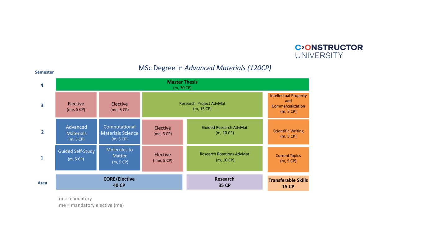 AdvMAT_Study_Scheme_MSc_2025