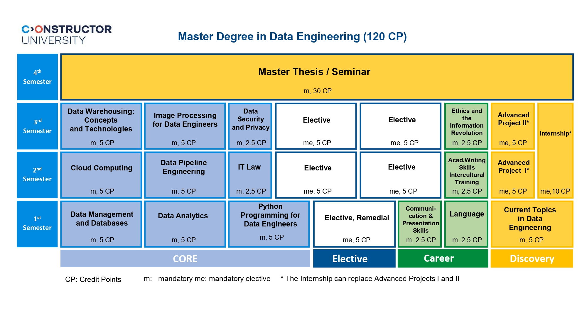 DE_Study Scheme_Fall 2025