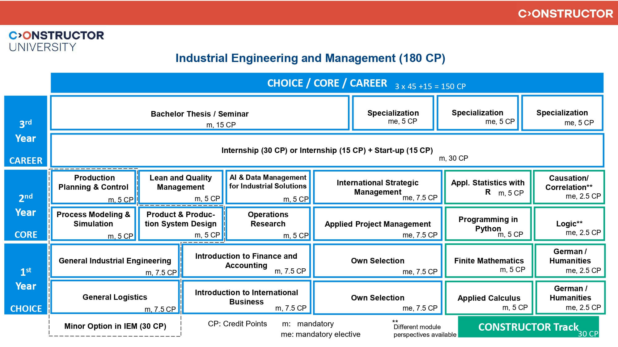 IEM_Study Scheme_2025
