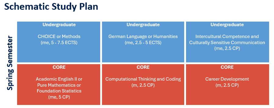 PBS 2026 Schematic Study Plan