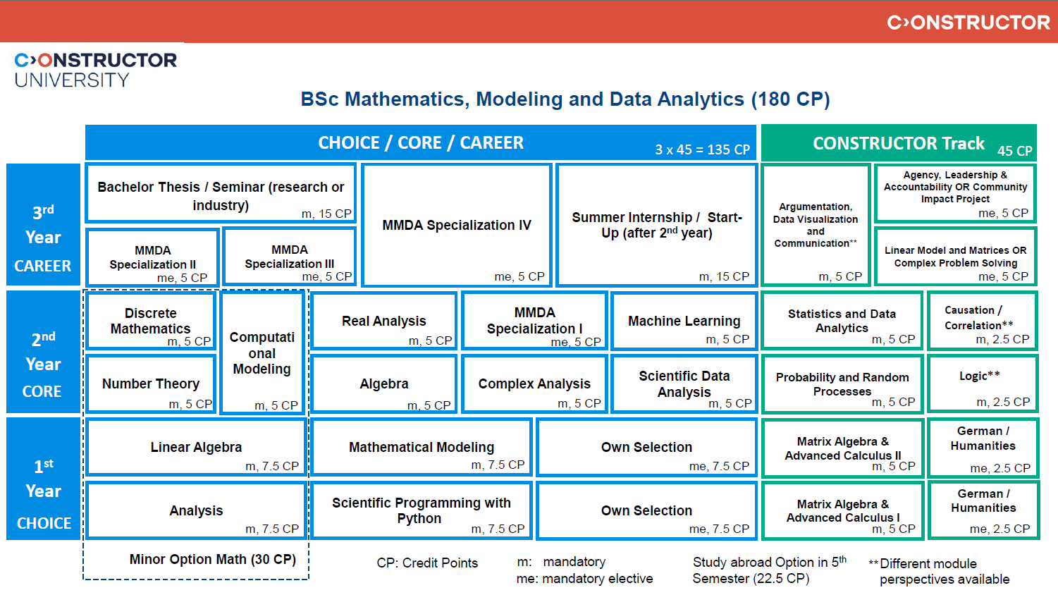 Schematic study plan mathematics,modeling and data analytics