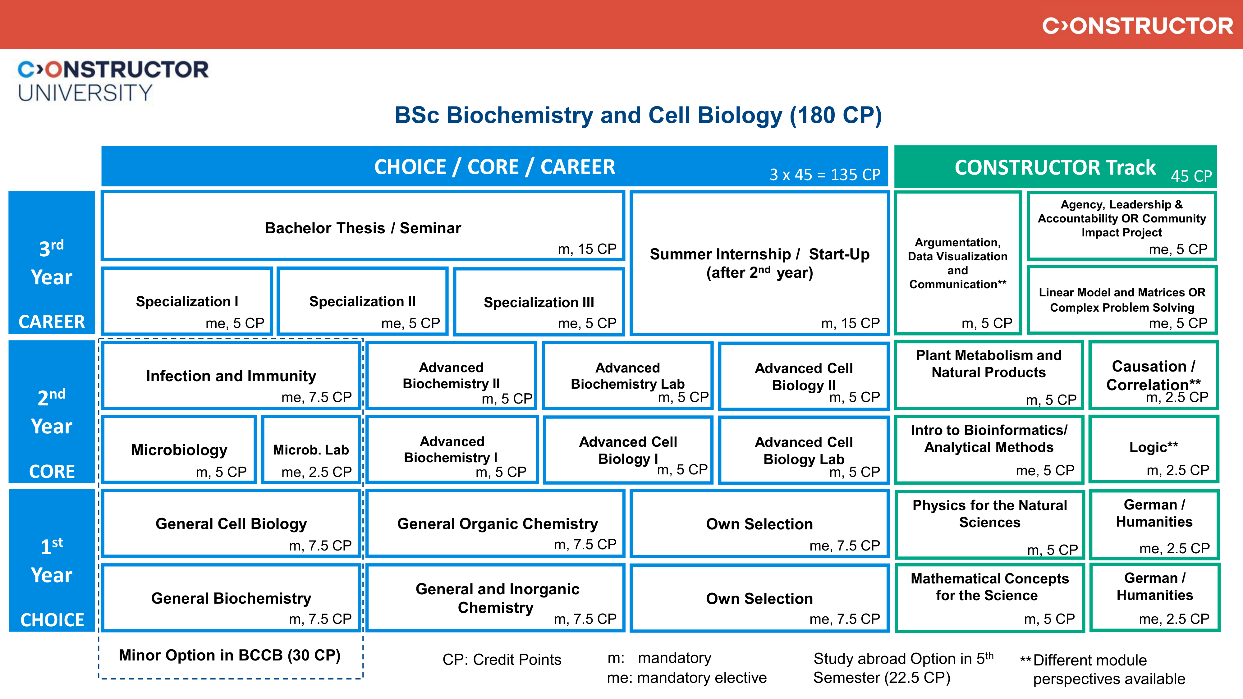 bccb_study_scheme_fall_2025
