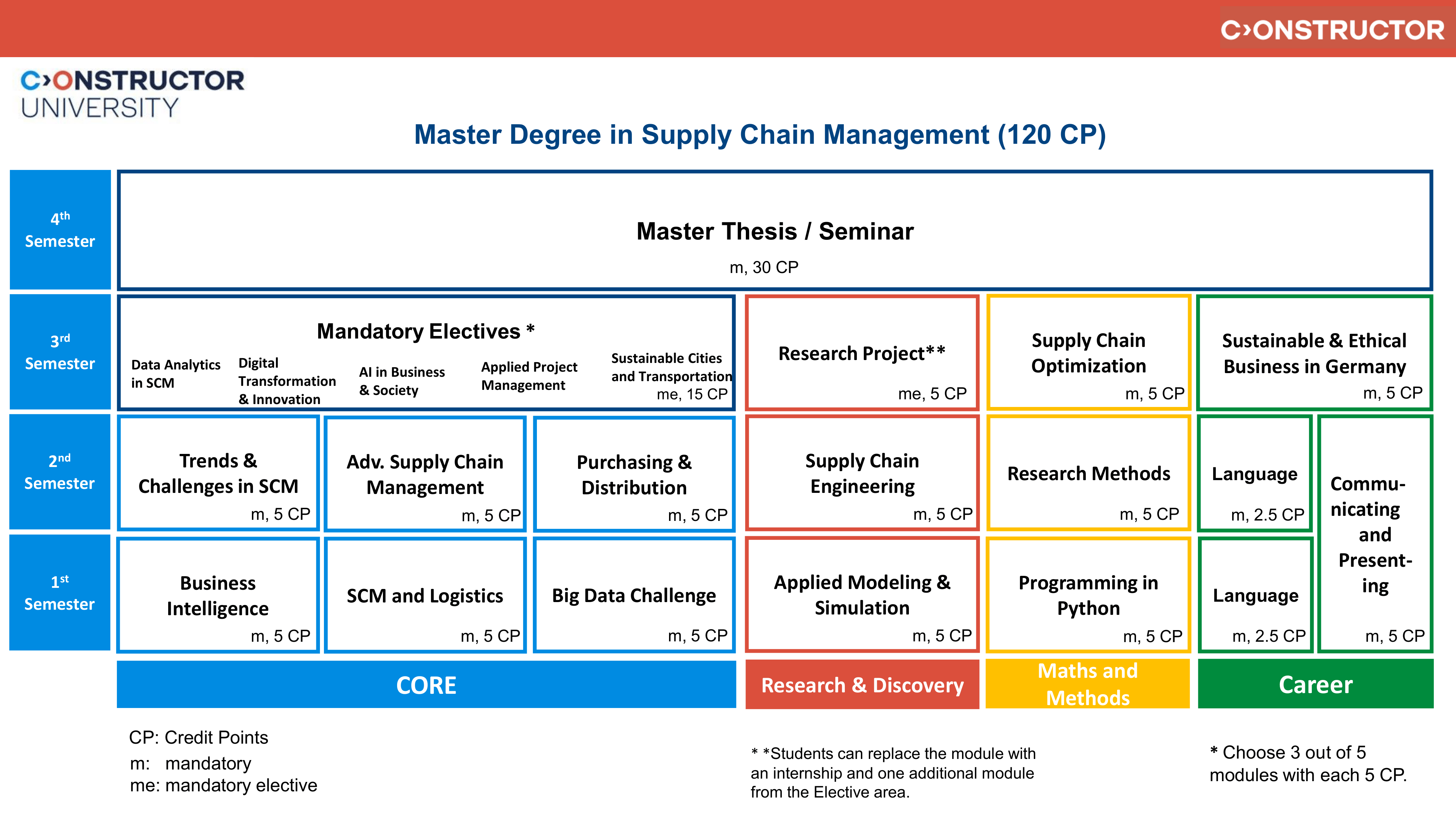 scm_msc_study_scheme-2025