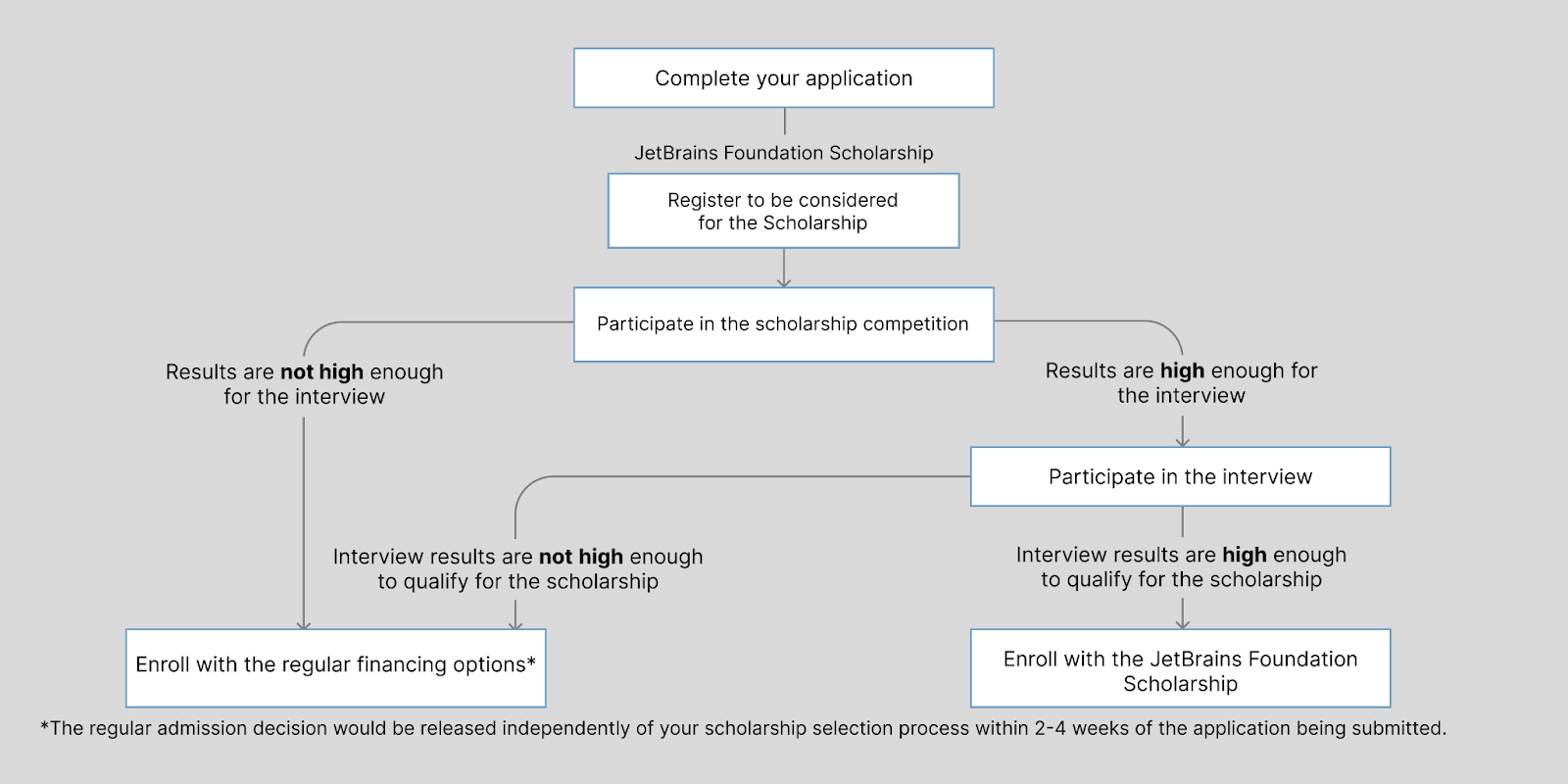 JetBrains_Foundation_Scholarship_Guidelines_2026