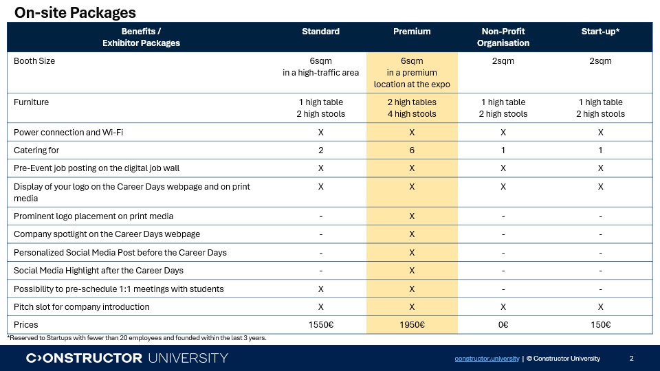 On-Site Packages Prices