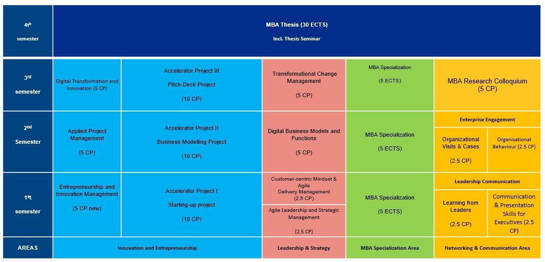 Schematic Study Plan MBA