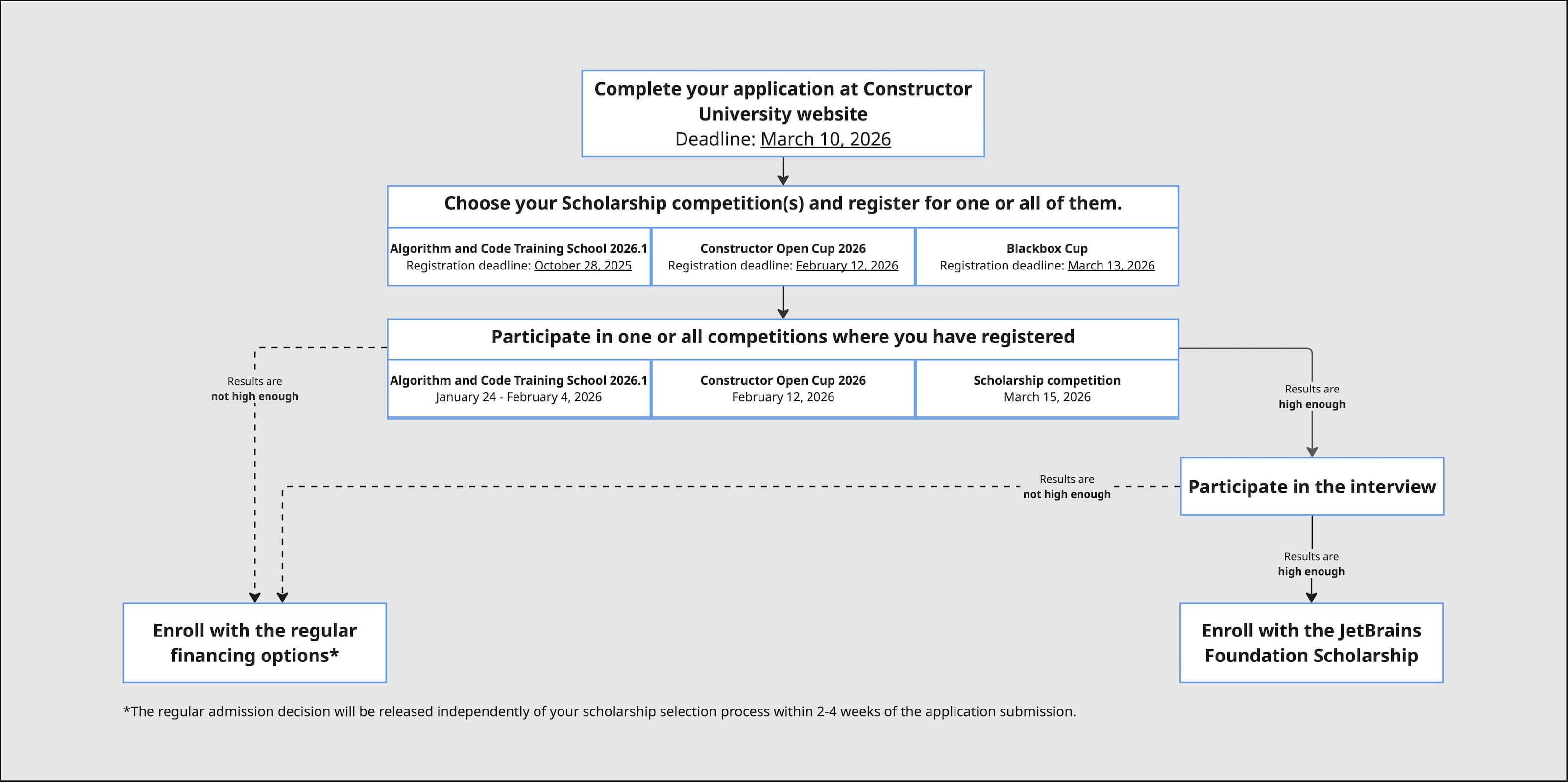 JB Foundation Scholarship SDT scheme - Jan 2026