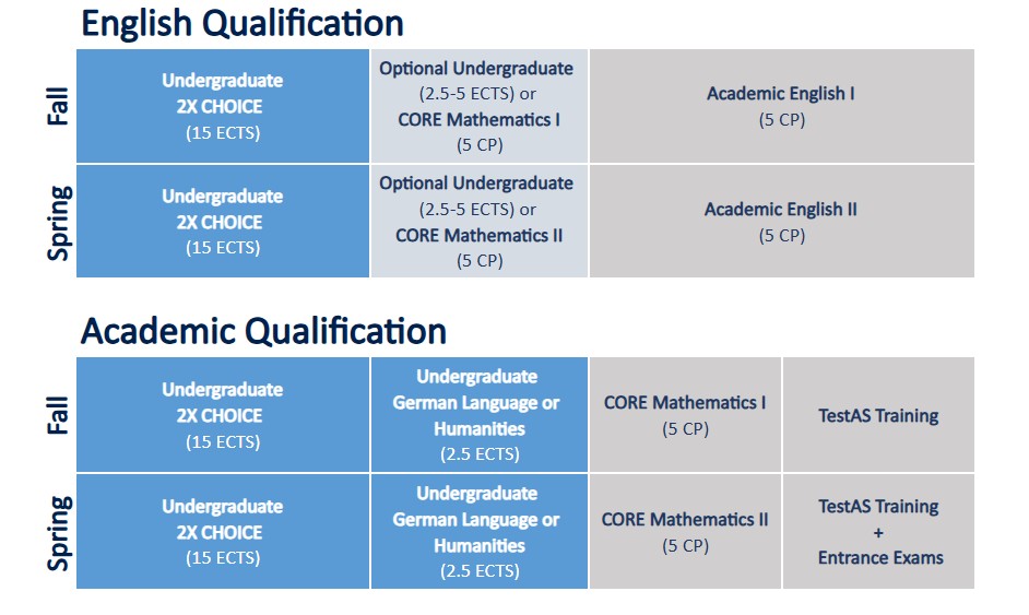 GatewayYear_Schematic_Study_Plan_V1.2