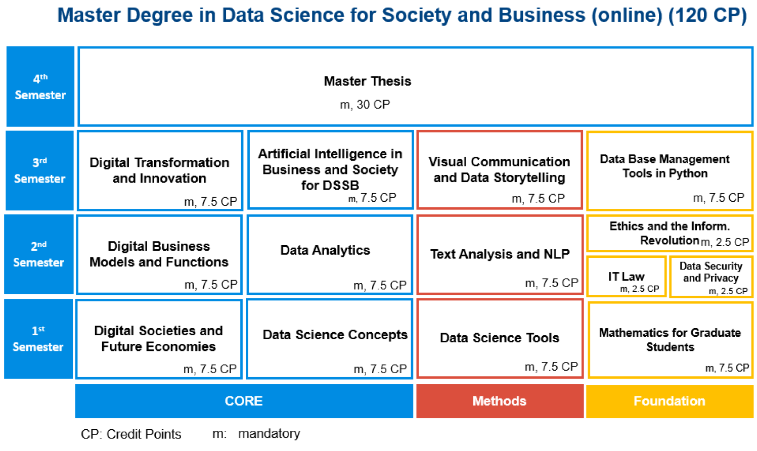 schematic study plan dsss