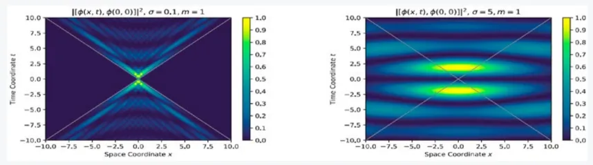 Mathematical /Theoretical Physics: Classical and Quantum Gravity, Quantum Information