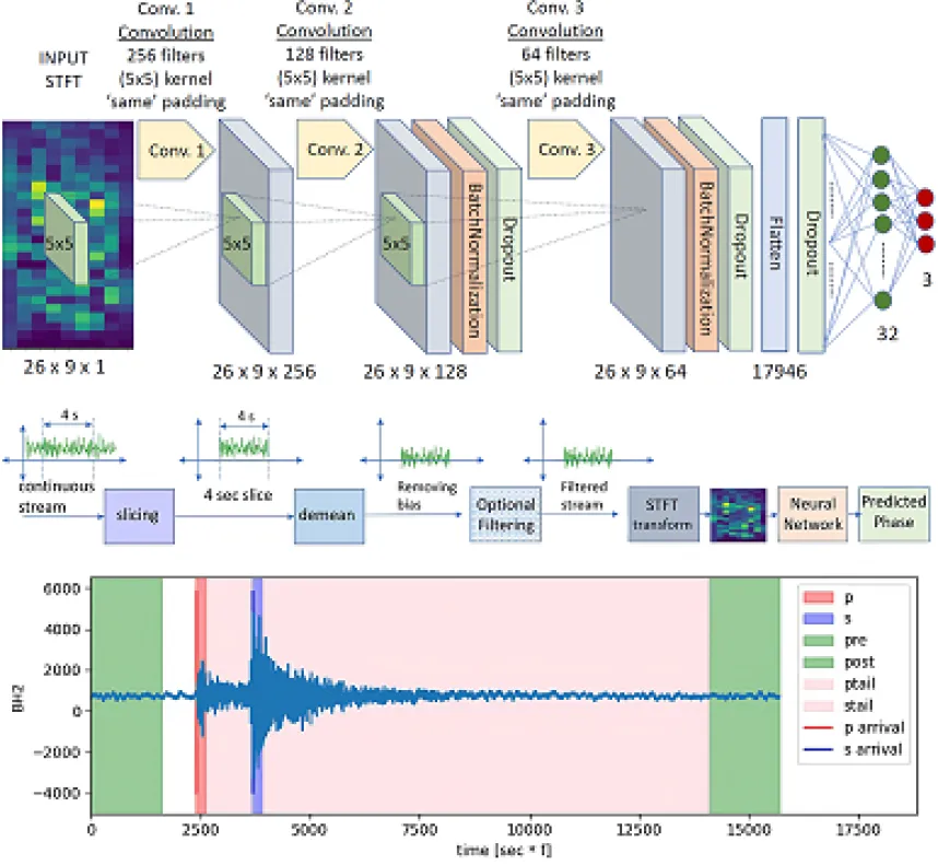 ConvEQ, an application of Edge Intelligence.