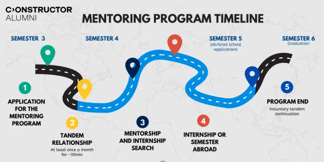 Mentoring Timeline 2026 
